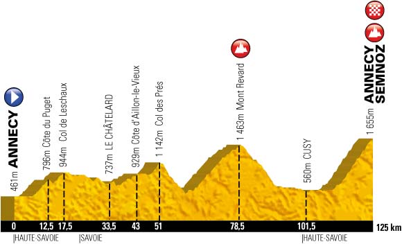 stage_20_tour_2013_annecy-semnoz